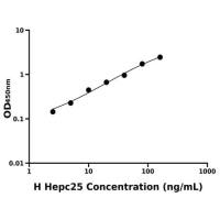 人铁调素25(Hepc25)ELISA试剂盒