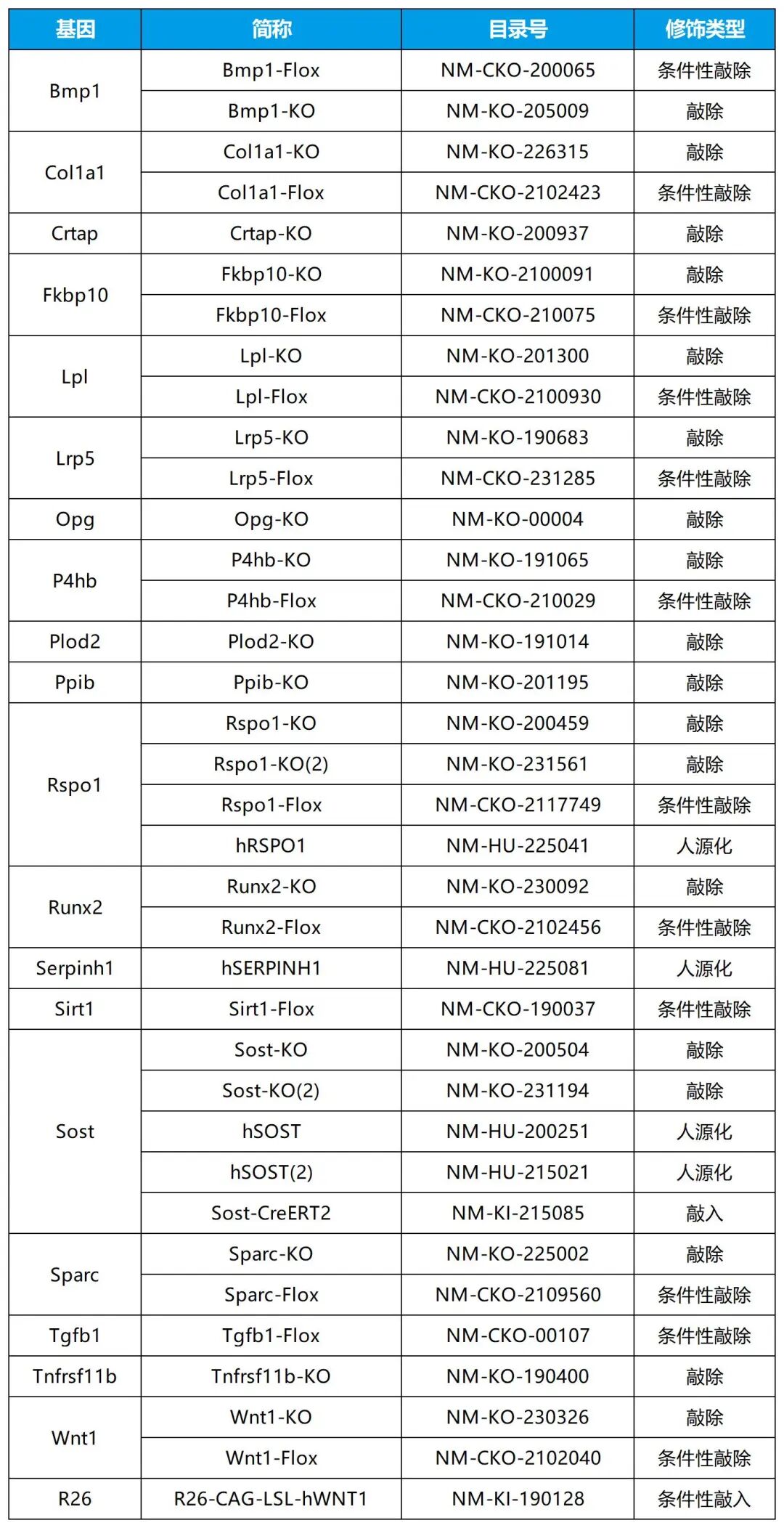 技术资料图片7