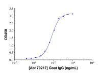 Rabbit Anti-Goat IgG H&L (HRP)，ExactAb™, 高性能, 已验证, 1.0mg/mL，阿拉丁