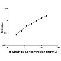 人解整合素金属蛋白酶15(ADAM15)ELISA试剂盒