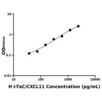 人干扰素诱导T细胞α亚族趋化因子(I-TαC/CXCL11)ELISA试剂盒