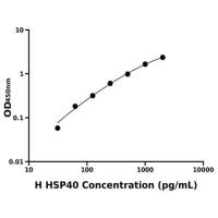 人热休克蛋白40(HSP40)ELISA试剂盒