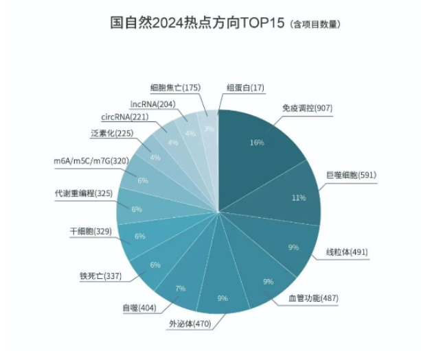 2025年国家自然科学基金评审新规来袭，速看！
