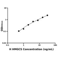 人羟甲基戊二酰辅酶A合酶(HMGCS)ELISA试剂盒