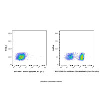 Recombinant CD3 Antibody (PerCP-Cy5.5)，重组,ExactAb
