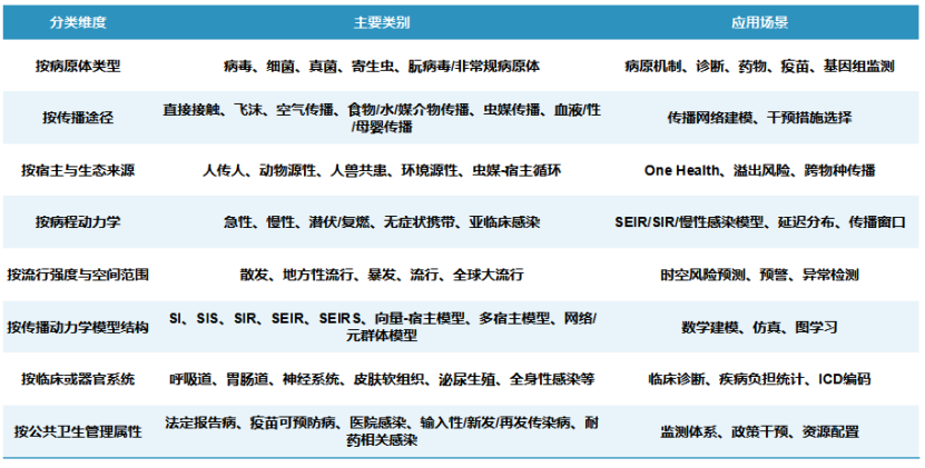 解锁抗病毒研发“金钥匙”：「DIFF CRO」假病毒定制化服务与病毒资源库