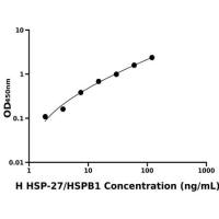 人热休克蛋白27(HSP-27/HSPB1)ELISA试剂盒