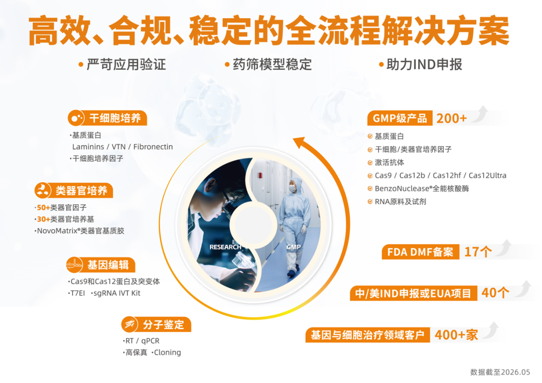 展会邀请 | 超18亿融资，速览当下类器官火热赛道