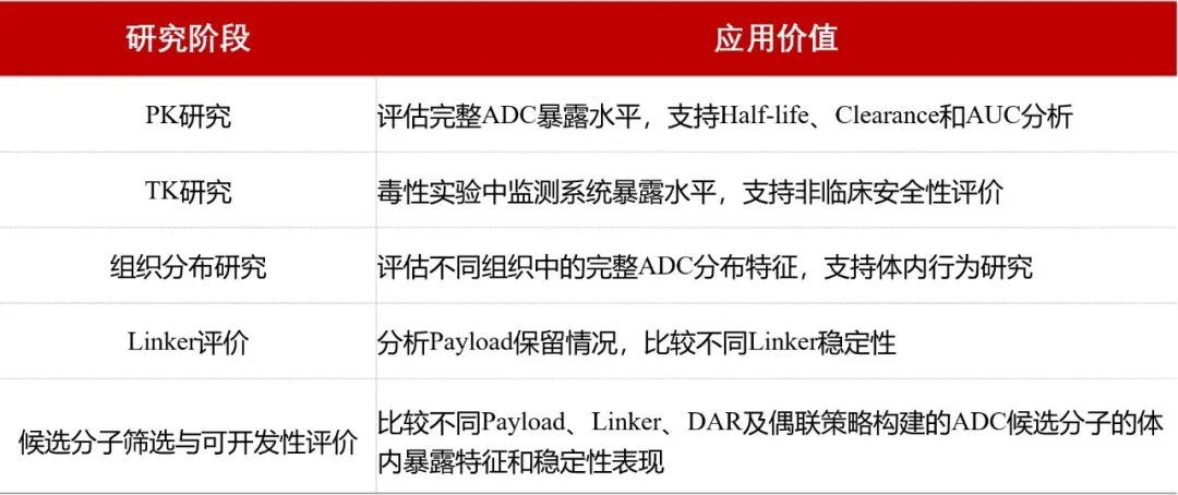 你测到的ADC暴露，真的是“完整ADC”吗？