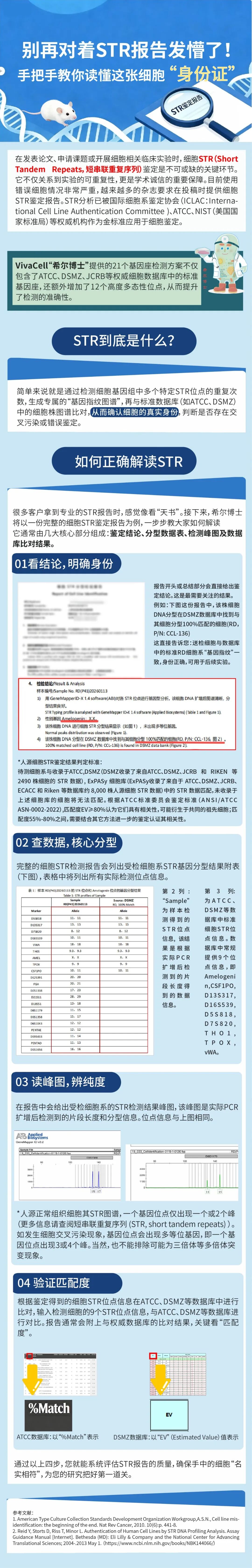 一文教你读懂STR鉴定报告！