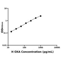 人食欲素A/阿立新A(OXA)ELISA试剂盒