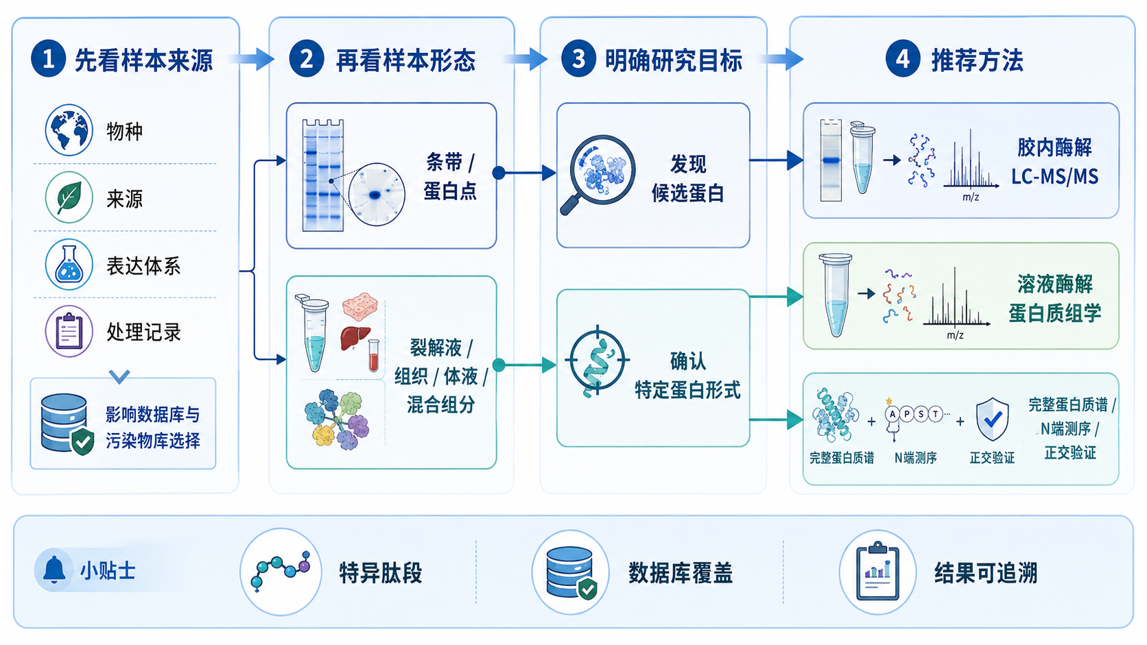 产品细节图片1