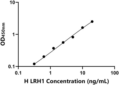 人(LRH1)ELISA试剂盒