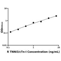 大鼠心肌肌钙蛋白I(TNNI3-cTn-I)ELISA试剂盒