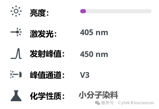 Cytek® cFluor™系列之—— cFluor™ V450荧光染料