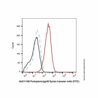 Podoplanin/gp36 Syrian hamster mAb (FITC),ExactAb™, 已验证, Ex:498nm, Em:517nm, 0.5 mg/mL,阿拉丁