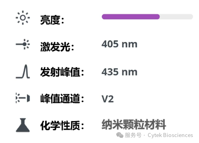 Cytek® cFluor™系列之—— cFluor™ V435荧光染料