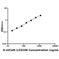 人可溶性血管内皮细胞粘附分子1(sVCαM-1/CD106)ELISA试剂盒