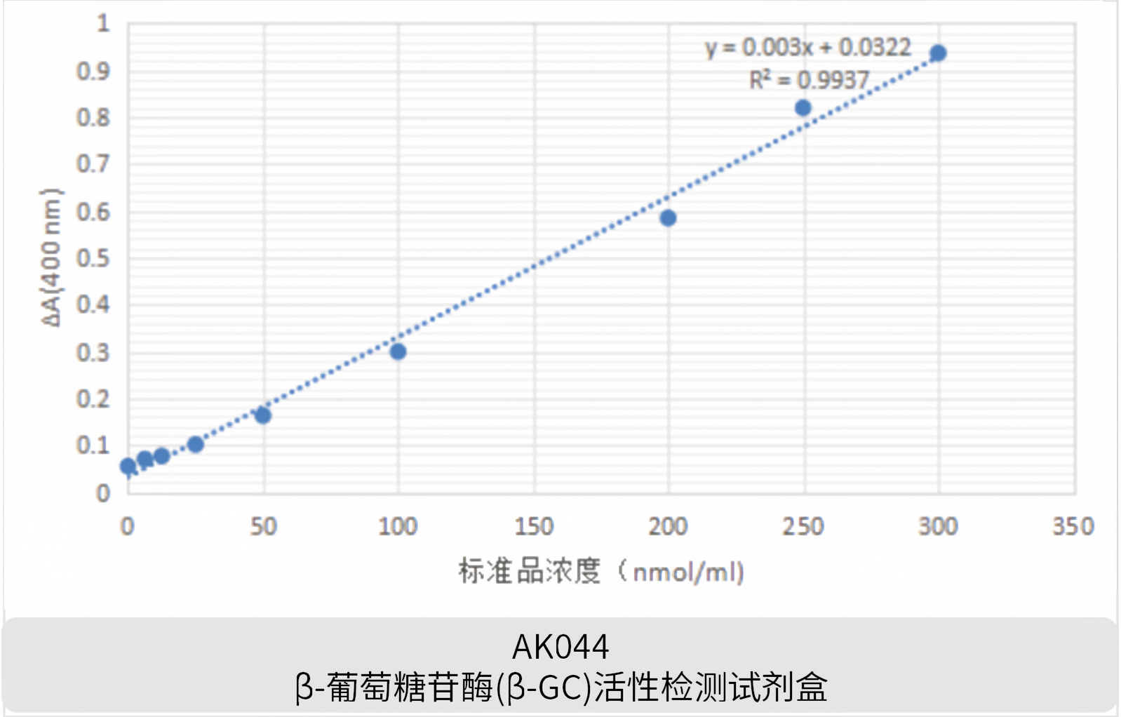 告别预实验翻车，三招帮你选对生化试剂盒