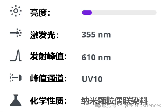 Cytek® cFluor™系列之—— cFluor™ UV610 荧光染料