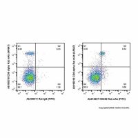 CD226 Rat mAb (FITC),ExactAb™, 已验证, Ex:498nm, Em:517nm, 0.5 mg/mL,阿拉丁
