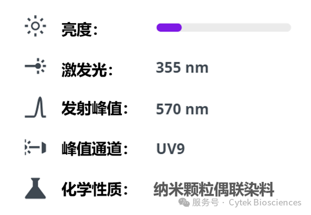 Cytek® cFluor™系列之—— cFluor™ UV570 荧光染料