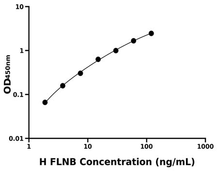 人(FLNB)ELISA试剂盒