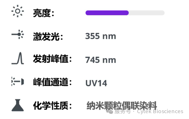 Cytek® cFluor™系列之—— cFluor™ UV745荧光染料