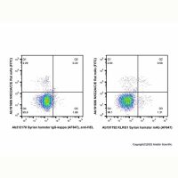 KLRG1 Syrian hamster mAb (AF647)，ExactAb™, 已验证, Ex:650nm, Em:668nm, 0.5 mg/mL，阿拉丁
