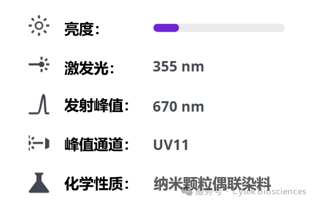 Cytek® cFluor™系列之—— cFluor™ UV670荧光染料