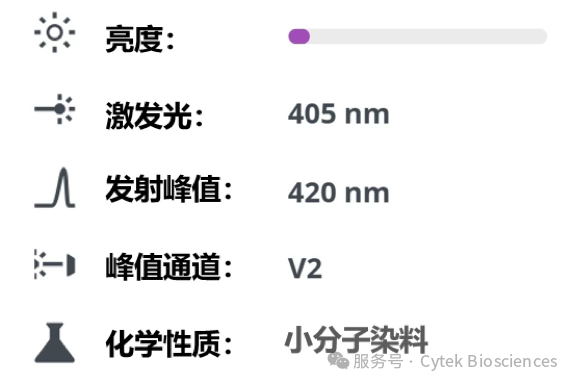 Cytek® cFluor™系列之—— cFluor™ V420荧光染料
