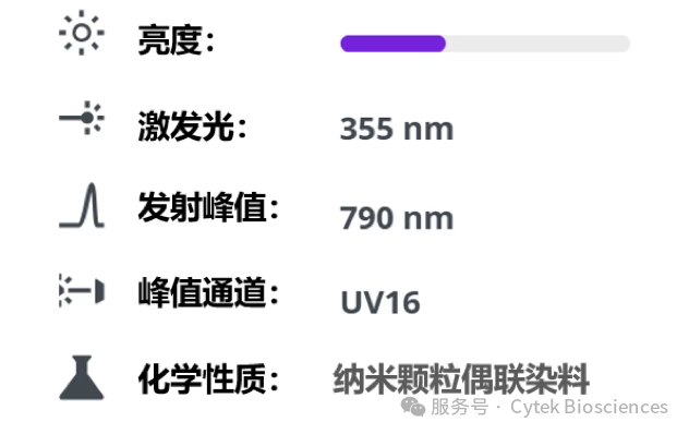 Cytek® cFluor™系列之—— cFluor™ UV790荧光染料