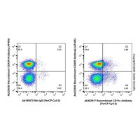 Recombinant CD11c Antibody (PerCP-Cy5.5)，重组,ExactAb™,已验证,0.5 mg/mL，阿拉丁