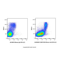 ICAM1/CD54 Mouse mAb (PE-Cy7) ,ExactAb™,已验证,5 μL/test,阿拉丁