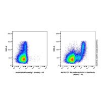 Recombinant CD11c Antibody (Biotin),ExactAb™,已验证,重组,0.5 mg/mL,阿拉丁
