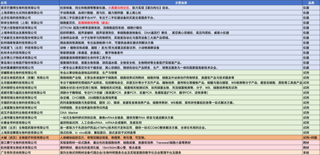 上海富衡 | 富衡生物诚邀您出席CLSC 2026科研工具渠道招商会（重庆站）