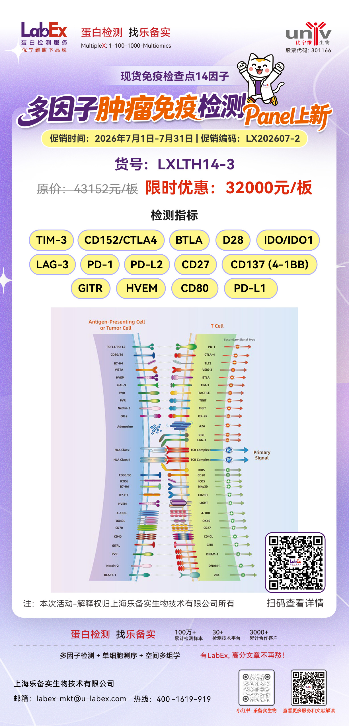 肿瘤免疫检查点14因子 Panel 上新！