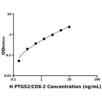 人前列腺素内过氧化物合酶2(PTGS2-COX-2)ELISA试剂盒