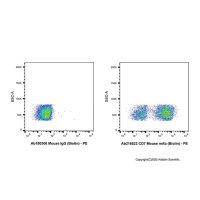 CD7 Mouse mAb (Biotin),ExactAb™, 已验证, 0.5 mg/mL,阿拉丁