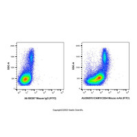 ICAM1/CD54 Mouse mAb (FITC),ExactAb™,已验证,5 μL/test,阿拉丁