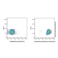 HLA A2/B7 Mouse mAb (PE-Cy7),ExactAb™, 已验证, 5 μL/test,阿拉丁