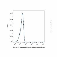 Rabbit IgG-kappa (Biotin), anti-HEL，ExactAb™, 已验证, 0.5 mg/mL，阿拉丁