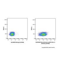 Recombinant Ly-6A/E(Sca-1) Antibody (AF405)，重组,ExactAb™,已验证,0.5 mg/mL，阿拉丁