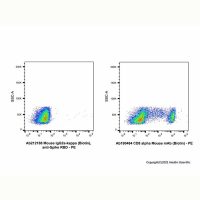 Mouse IgG2a-kappa (Biotin), anti-Spike RBD,ExactAb™, 已验证, 0.5 mg/mL,阿拉丁