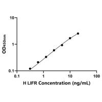人白血病抑制因子受体(LIFR)ELISA试剂盒
