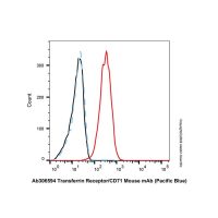 Transferrin Receptor/CD71 Mouse mAb (Pacific Blue) ，ExactAb™,已验证,5 μL/test，阿拉丁