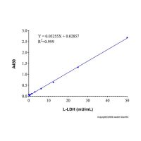 L-乳酸脱氢酶检测试剂盒(WST-8法),BioReagent,比色法,适用于分析,阿拉丁