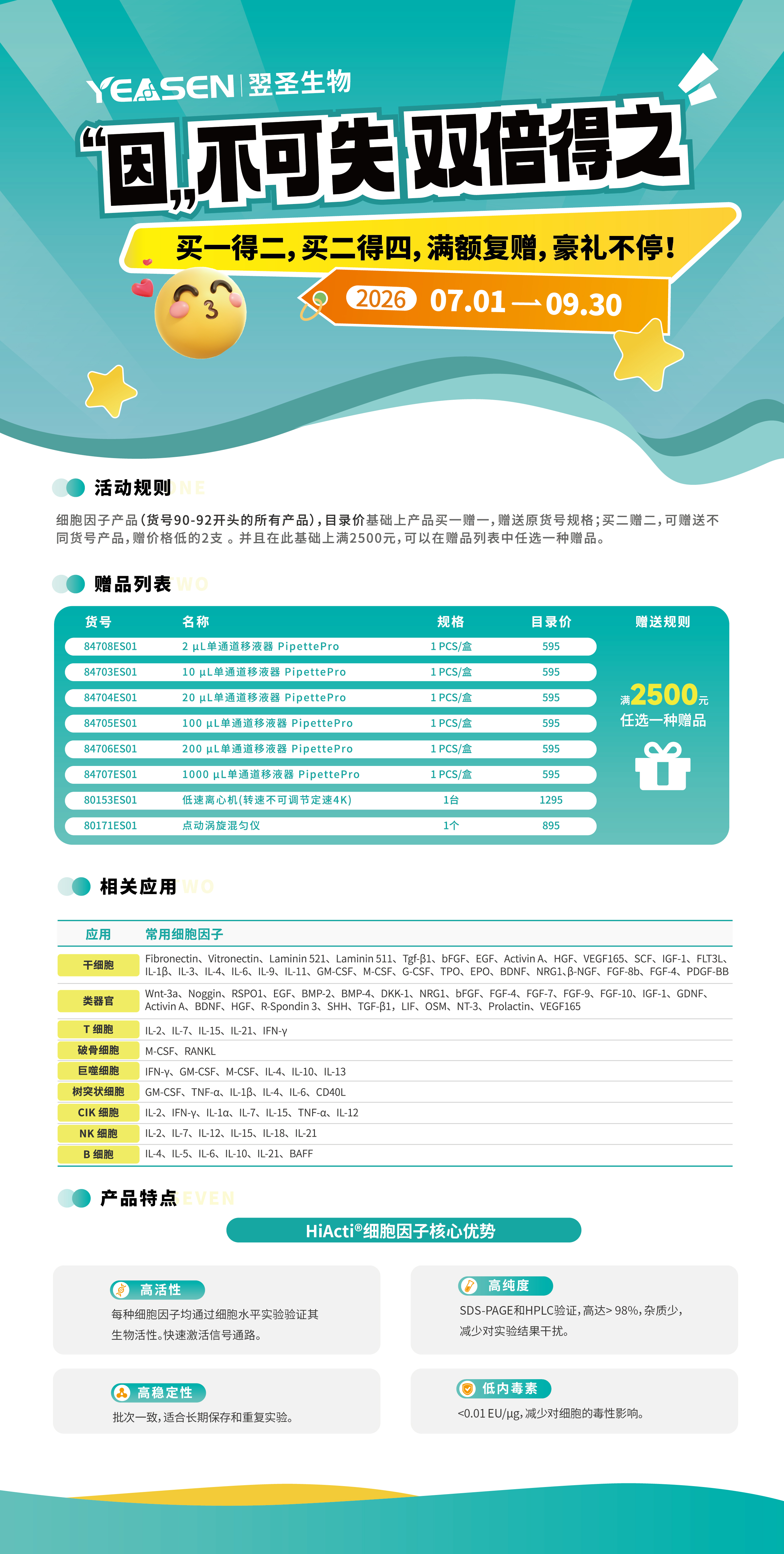 “因”不可失，双倍得之——细胞因子买一送二，买二得四，满额复赠，豪礼不停！