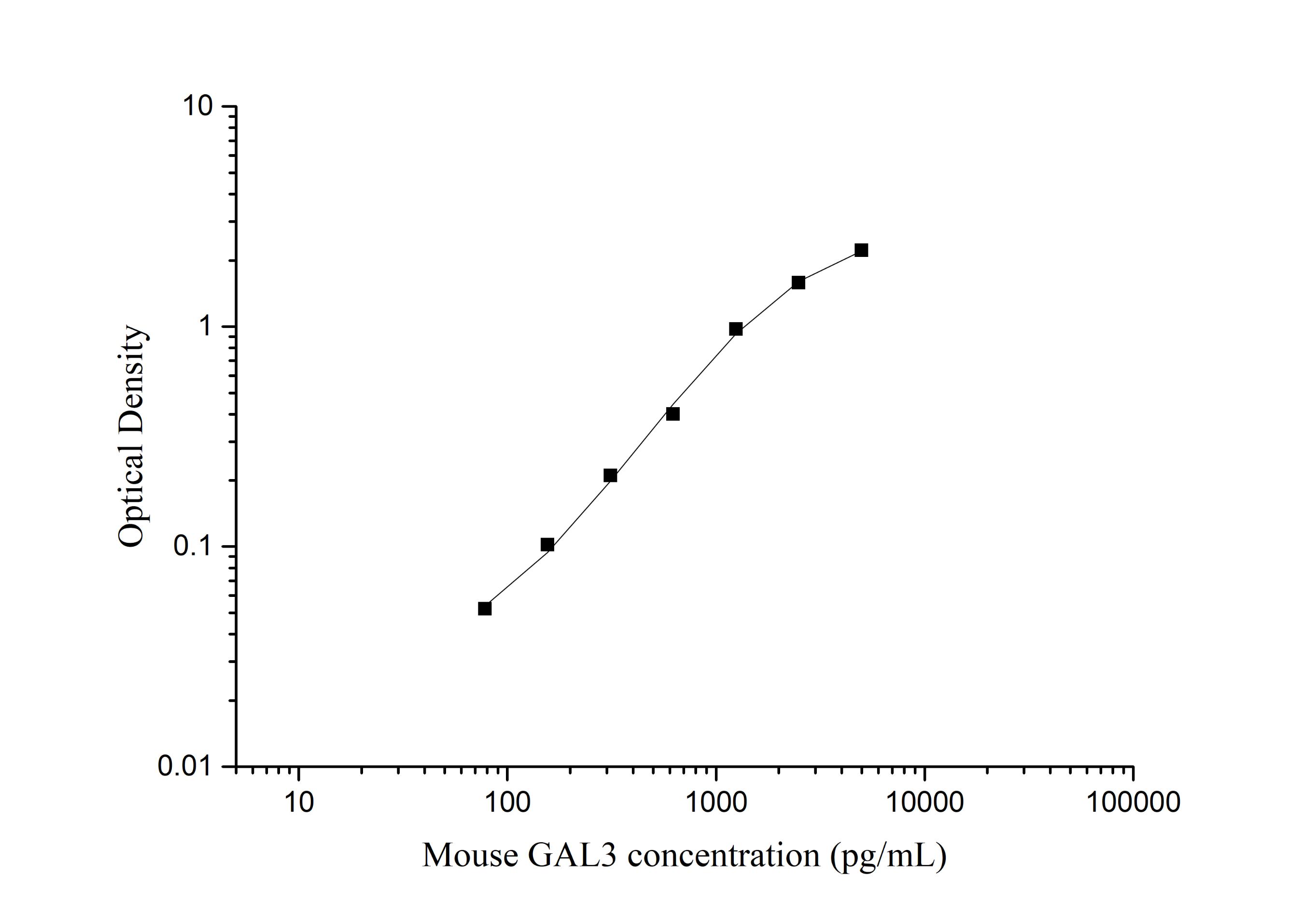 还在为炎症研究指标发愁？Elabscience未包被人白介素37（IL-37） elisa试剂盒，解锁抗炎关键靶点！