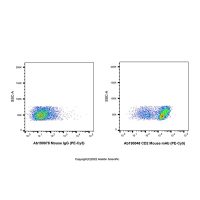 CD2 Mouse mAb (PE-Cy5),ExactAb™, 已验证, 5 μL/test,阿拉丁